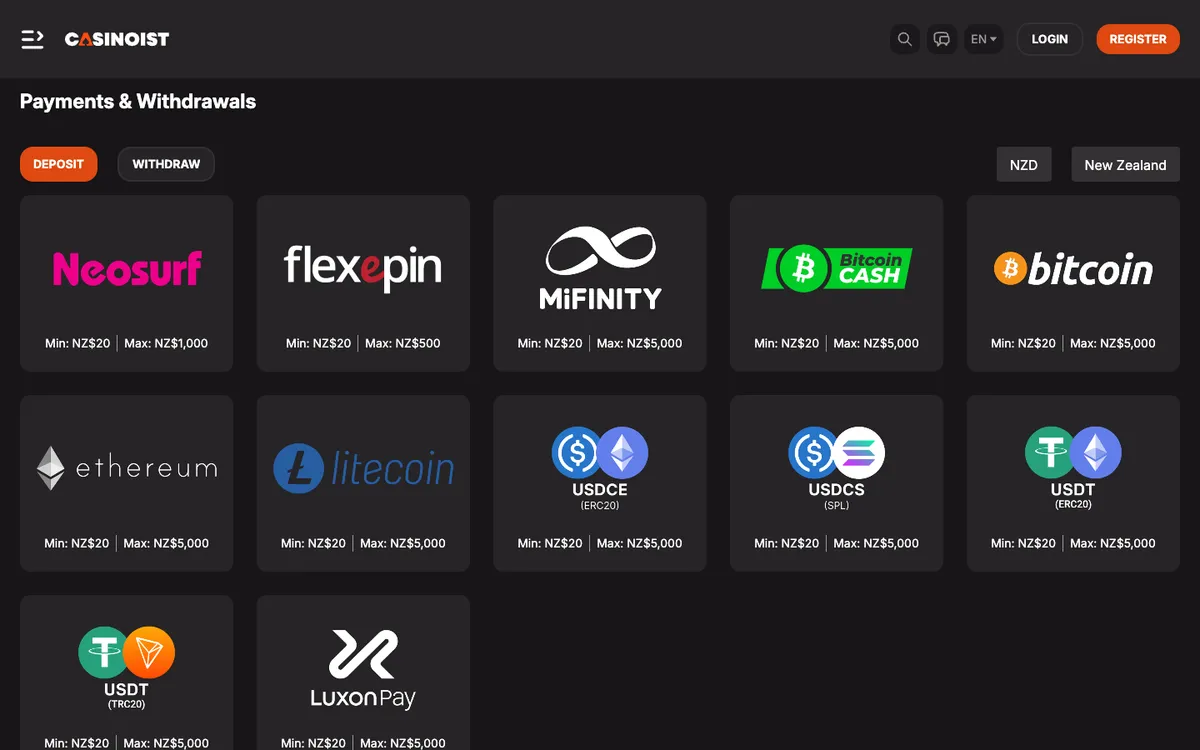 Casinoist Casino — Payments, captured from New Zealand