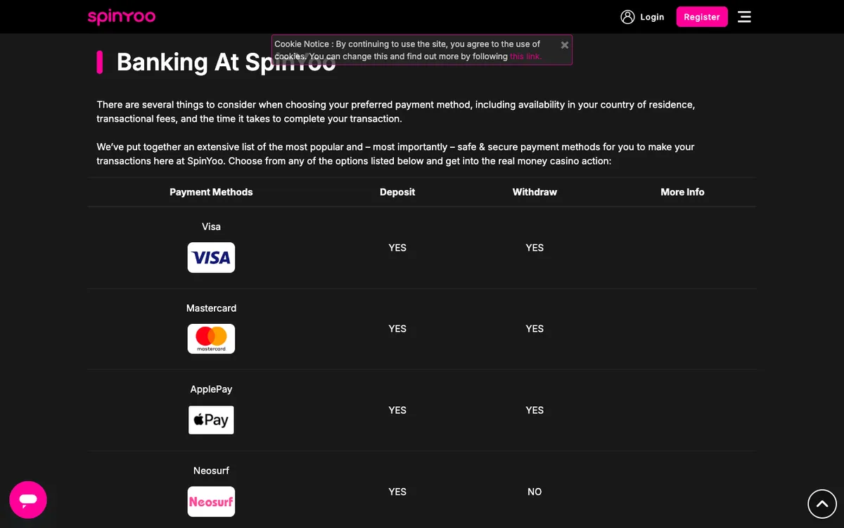 SpinYoo Casino — «Платежи», снято из страны Новая Зеландия