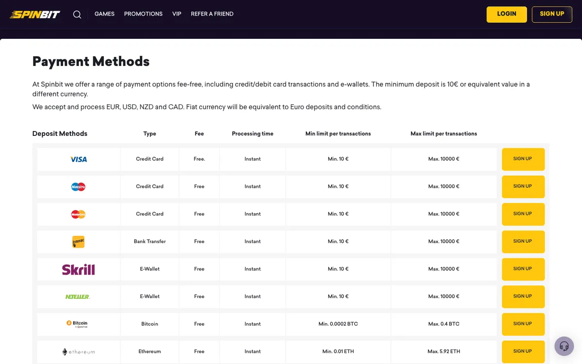 SpinBit Casino — Payments, captured from Canada