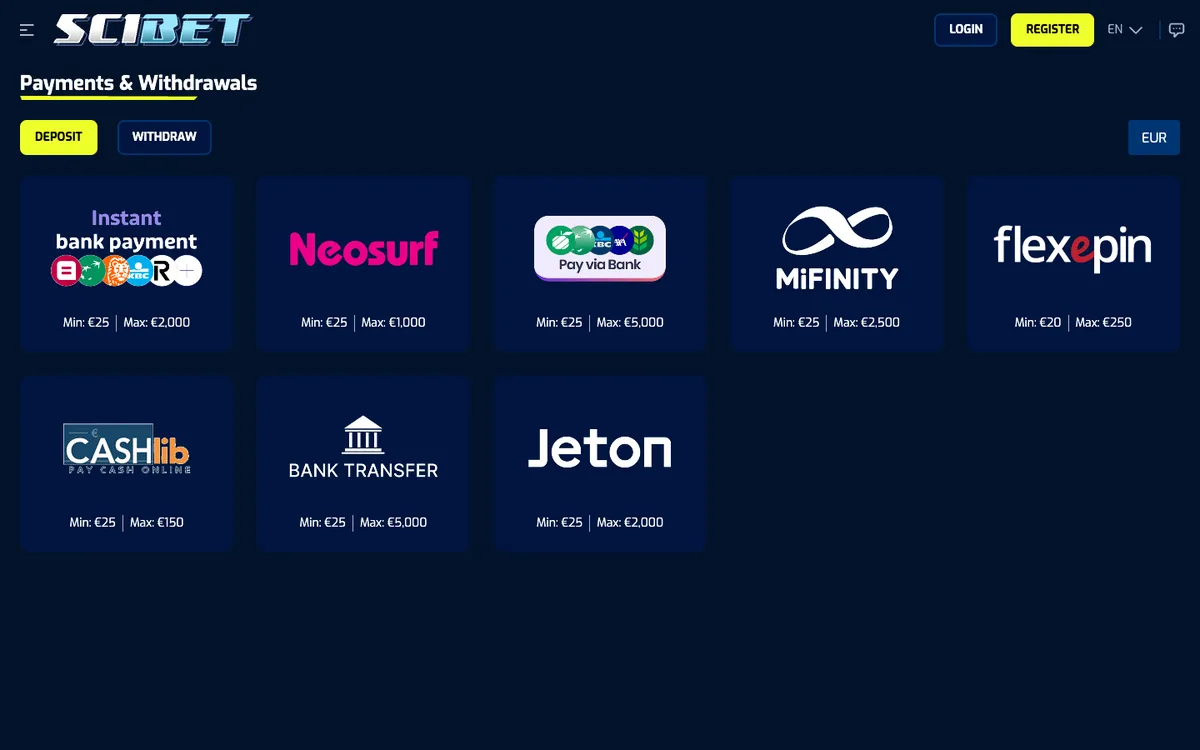Scibet Casino — Payments, captured from Belgium