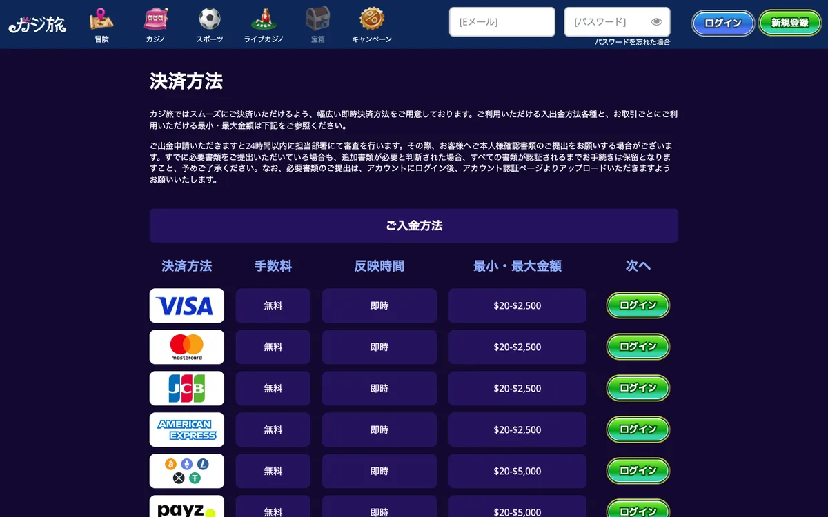 CasiTabi Casino — «Платежи», снято из страны Япония