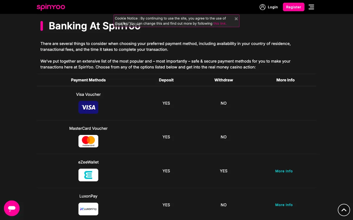 SpinYoo Casino — «Платежи», снято из страны Норвегия