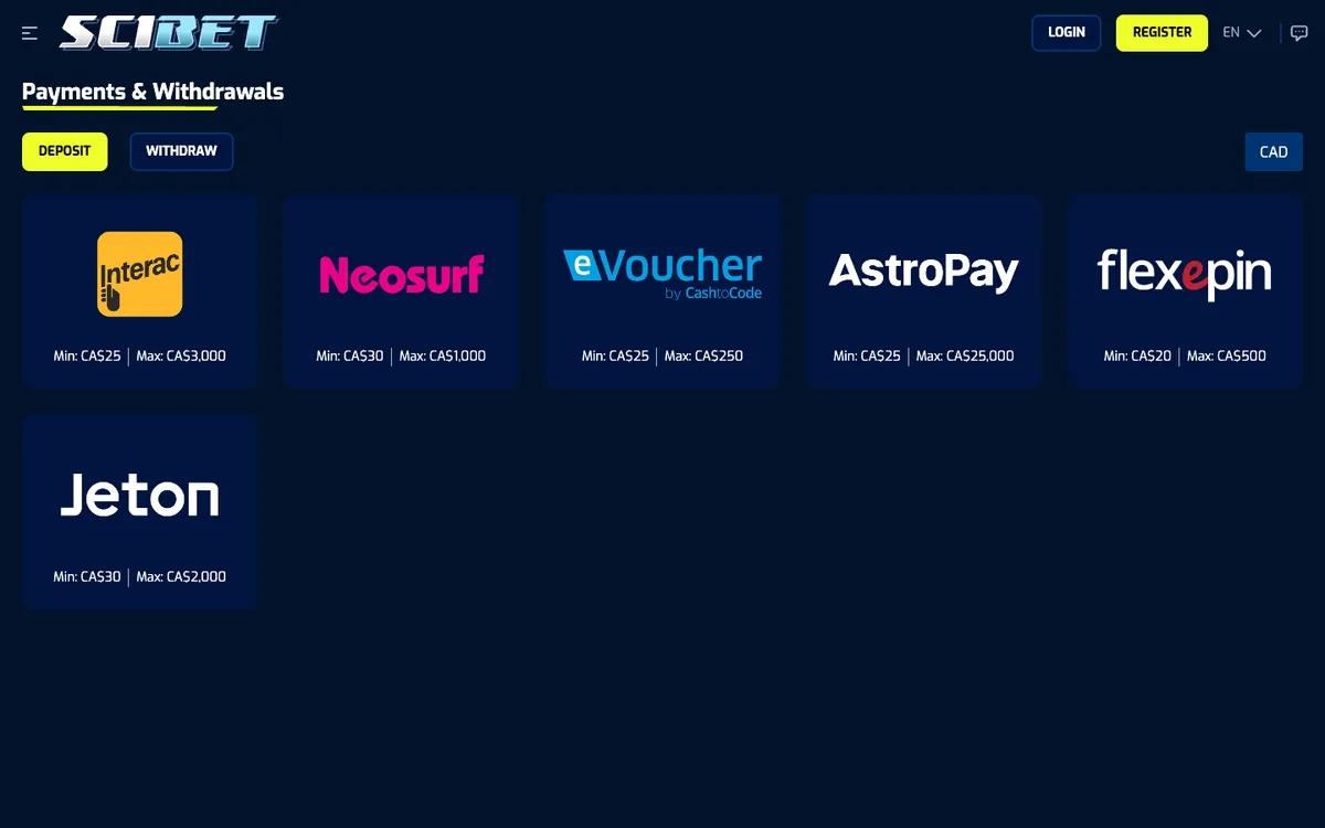 Scibet Casino — Payments, captured from Canada