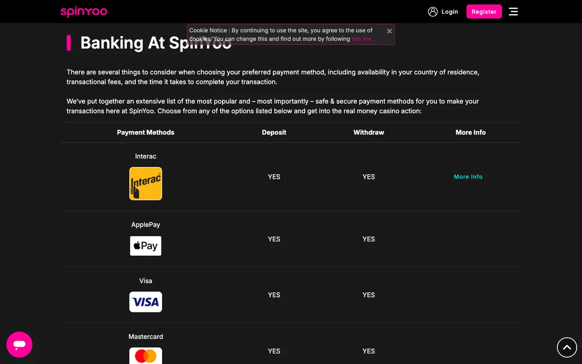 SpinYoo Casino — «Платежи», снято из страны Канада