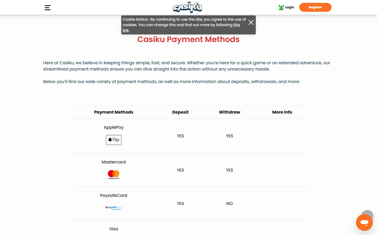 Casiku Casino — Payments, captured from Canada